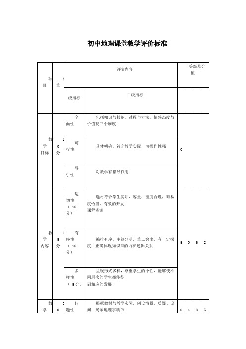 初中地理课堂教学评价标准