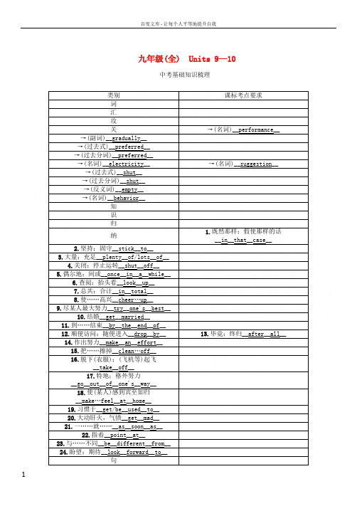 中考英语命题研究第一部分教材知识梳理篇九全Units910精讲试题1