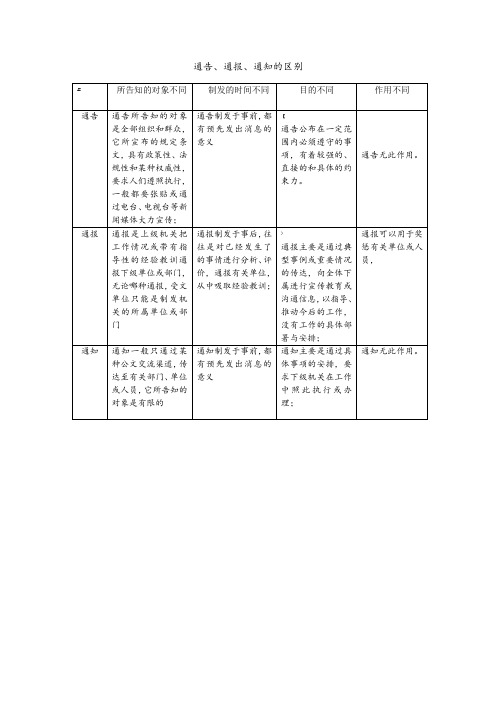 通告、通报、通知的区别