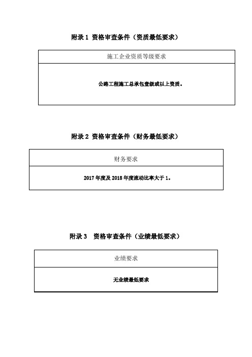 资格审查条件(资质最低要求)【模板】