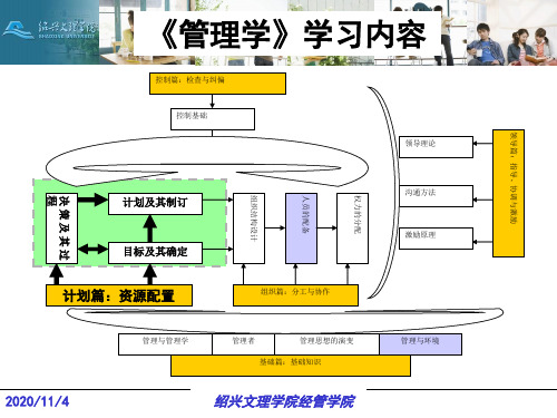 5决策及其过程-5决策及其过程