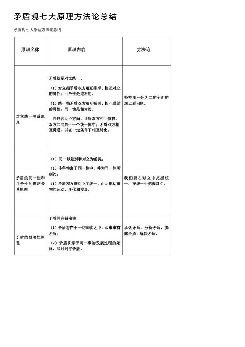 矛盾观七大原理方法论总结