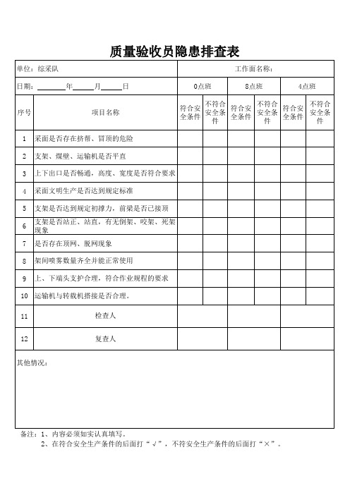 综采队班组隐患排查表