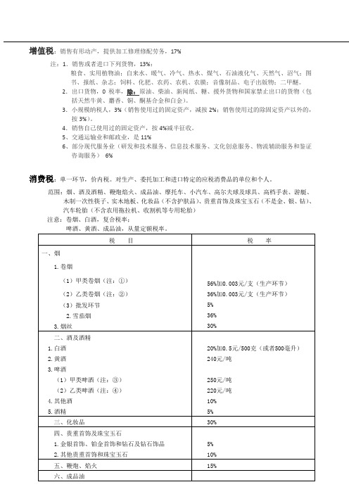 各税种税率及适用范围总结