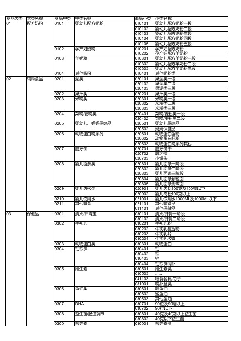 产品品类表