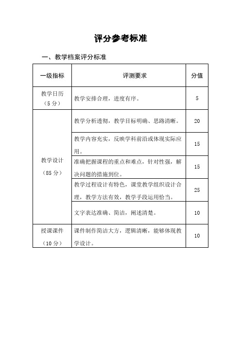 评分参考标准