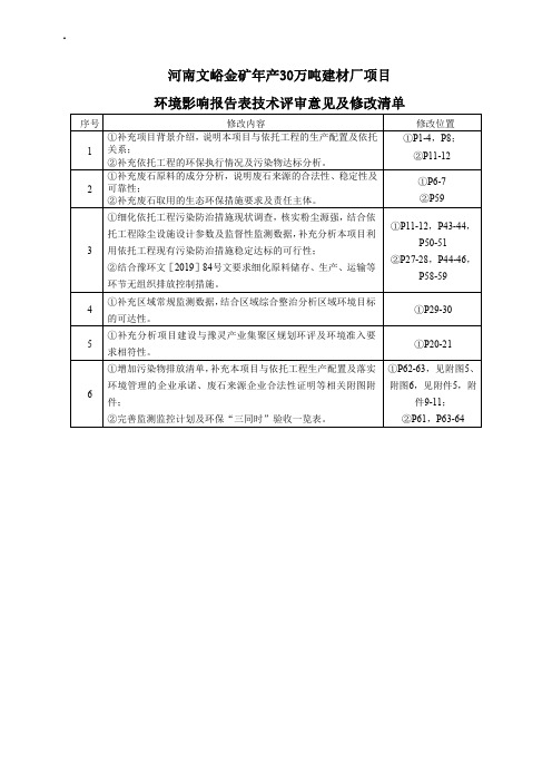 河南文峪金矿年产30万吨建材厂项目环境影响报告表技术评