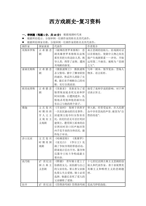 西方戏剧史-复习资料 新 全