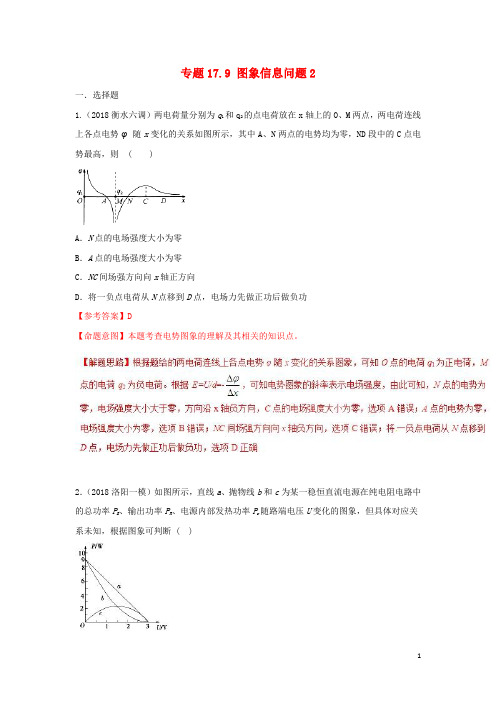 高考物理二轮复习 100考点千题精练 第十七章 物理思维方法 专题17.9 图象信息问题2