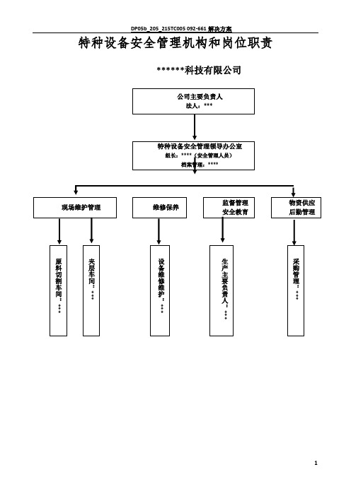 特种设备安全管理机构(架构及职责)