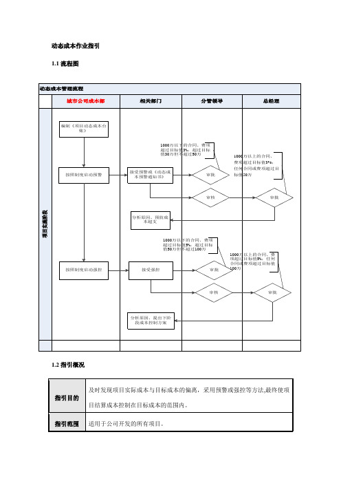 动态成本作业指引书