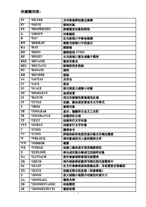 【2017年整理】CAD快捷键和错误的解决方法