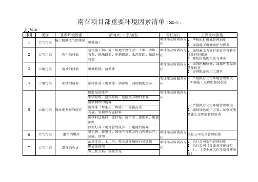 施工项目部项目重要环境因素清单