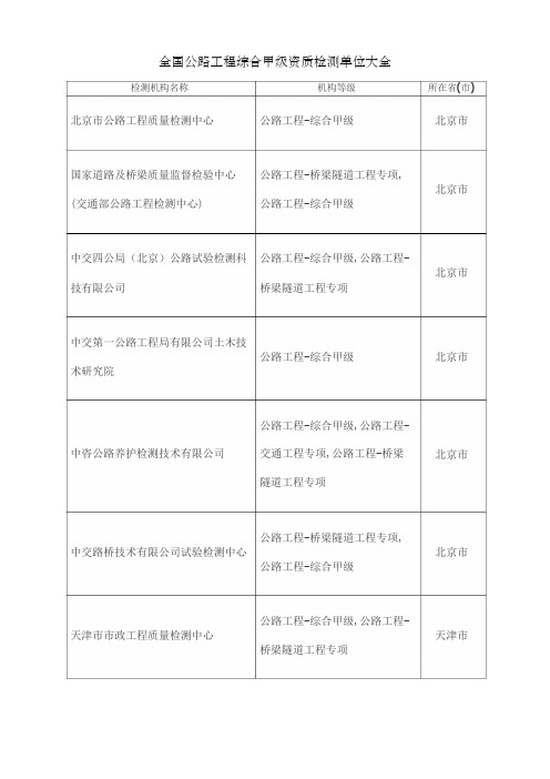 全国公路工程综合甲级资质检测单位大全