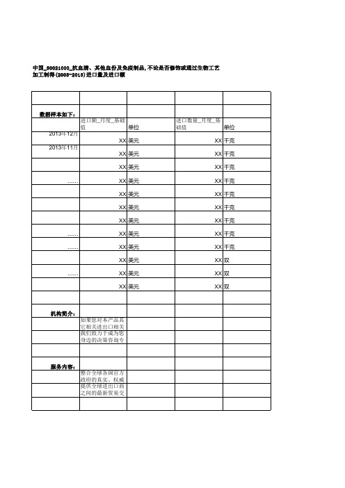 中国_30021000_抗血清、其他血份及免疫制品,不论是否修饰或通过生物工艺加工制得(2003-2013)进口量及进口额