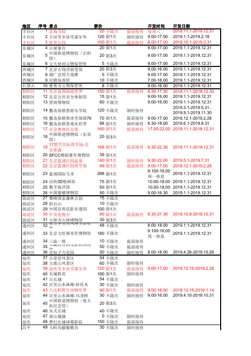 2019年京津冀一卡通旅游景点