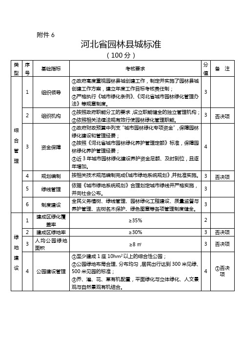 河北省园林县城标准