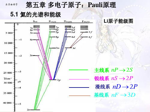 原子物理学 第五章 多电子原子：Pauli原理