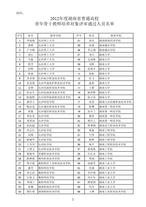 2012年度湖南省普通高校青年骨干教师培养对象名单