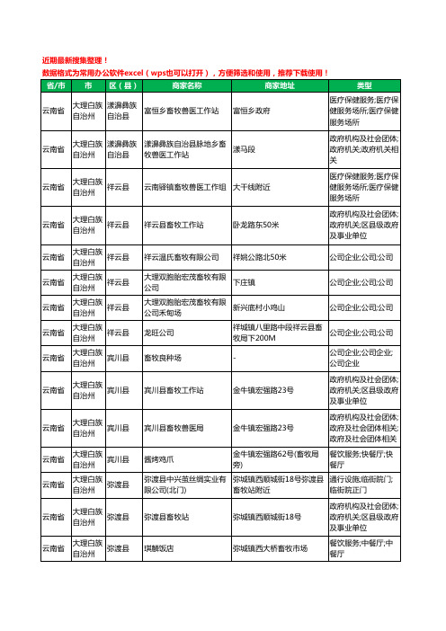 2020新版云南省大理白族自治州畜牧工商企业公司商家名录名单黄页联系方式大全45家