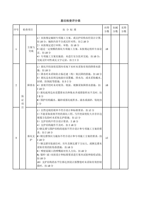 基坑检查评分表