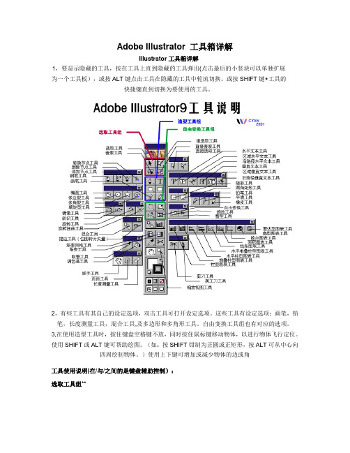 Adobe Illustrator 工具箱详解