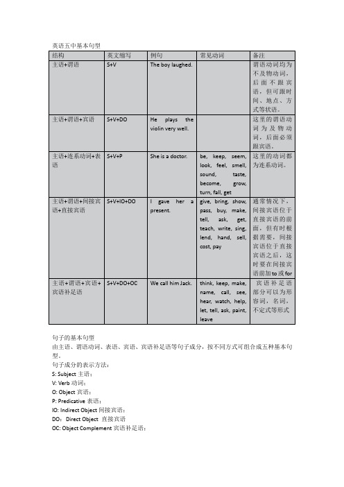 五种基本句型讲解与练习