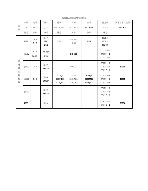 中外钢材标准对照表