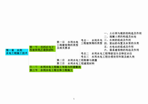 2024年二级建造师《水利实务》备考思维导图