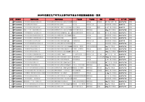 2019年花都区生产环节元旦春节应节食品专项监督抽检信息一