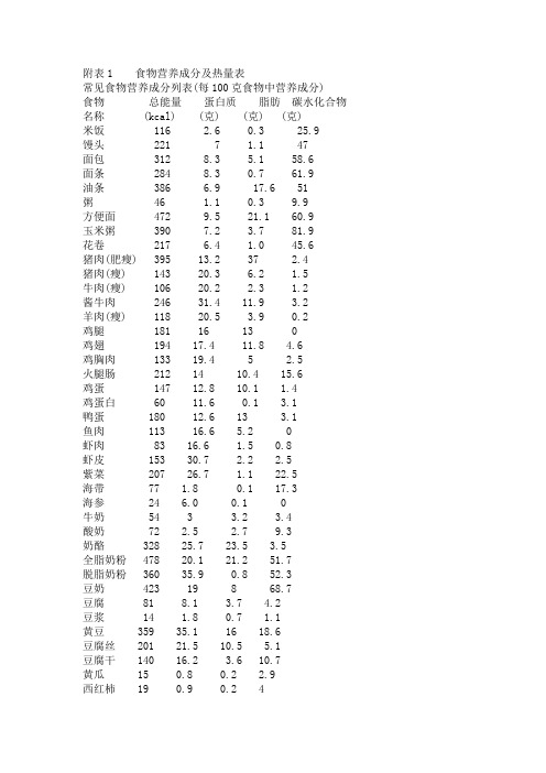 14 各种健康表格