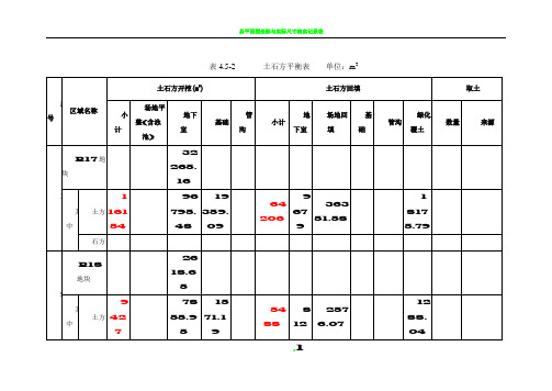 土石方平衡表