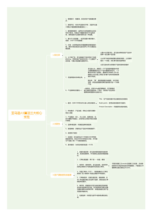 亚马逊A9算法三大核心支柱