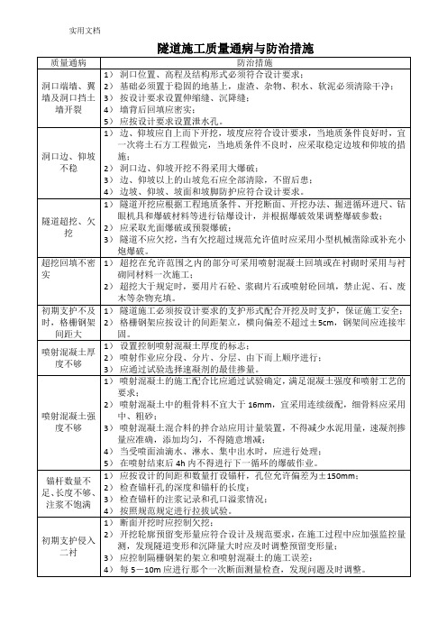 隧道施工质量通病与防治措施