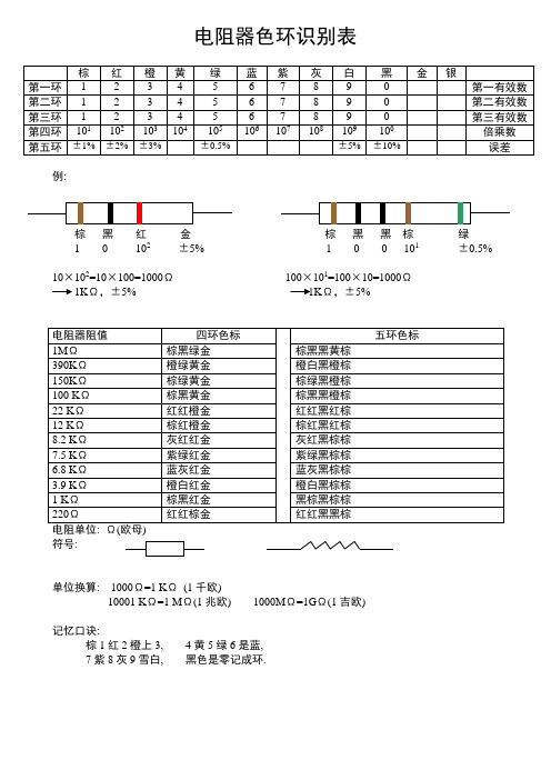 电阻器色环识别表