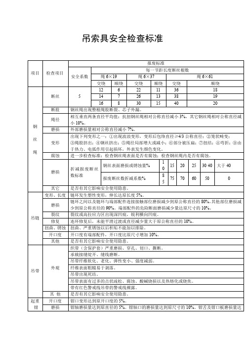 吊索具安全检查标准