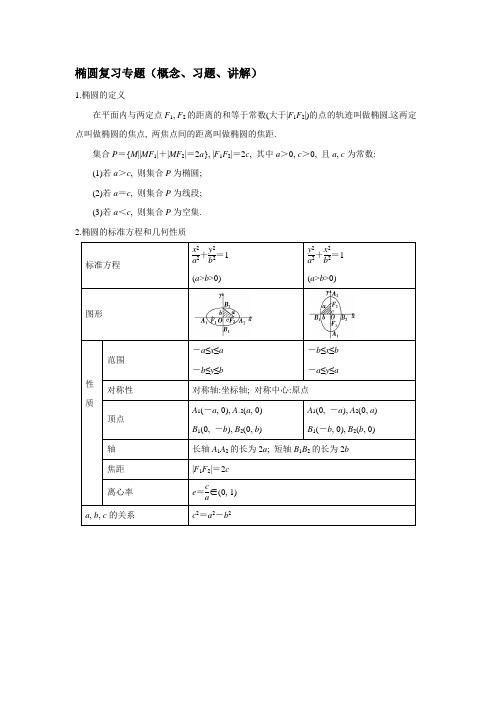 椭圆专题复习