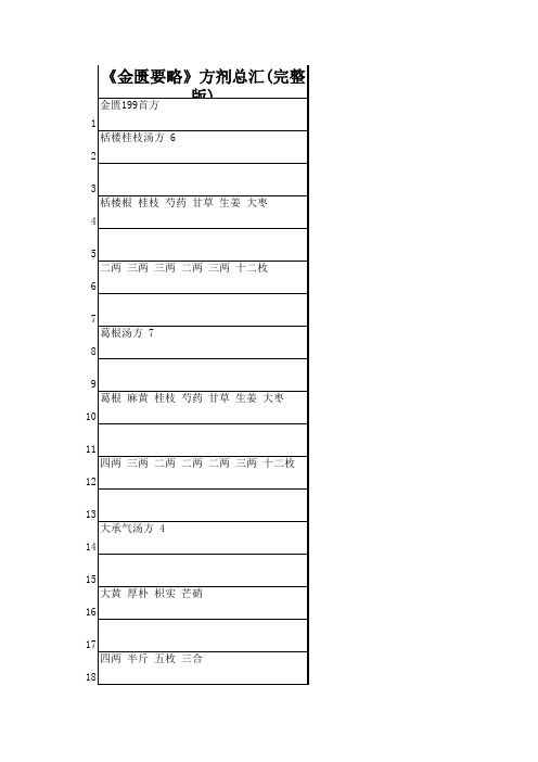 金匮方剂整理140+37方