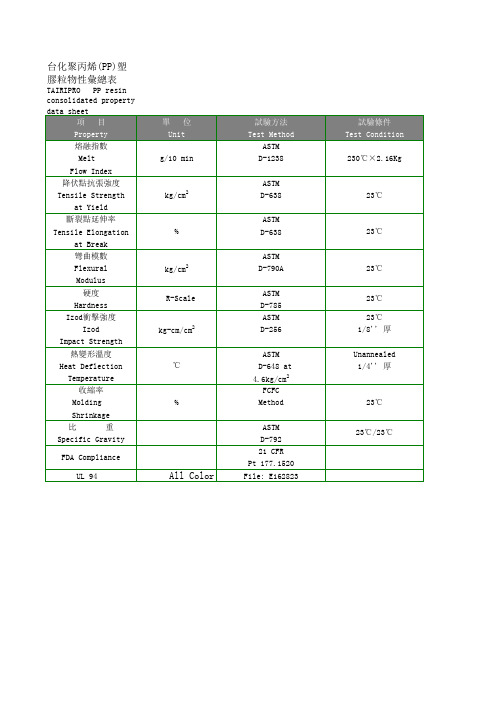 塑胶原料物性表