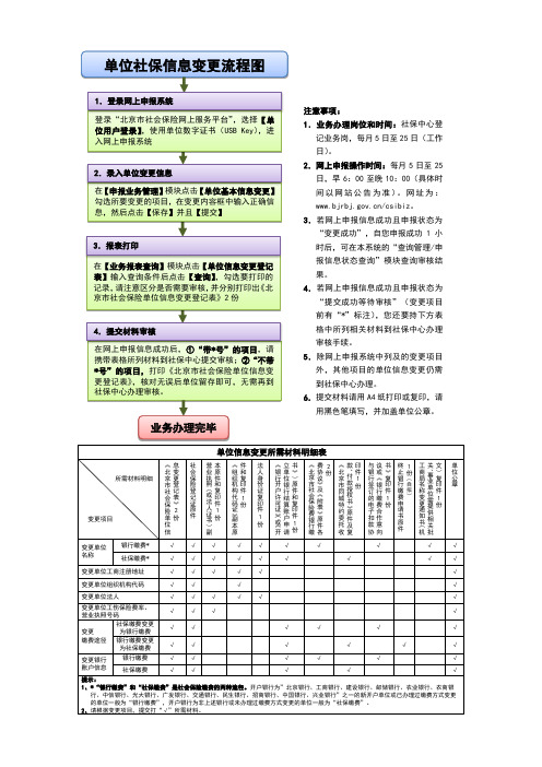 单位社保信息变更流程图