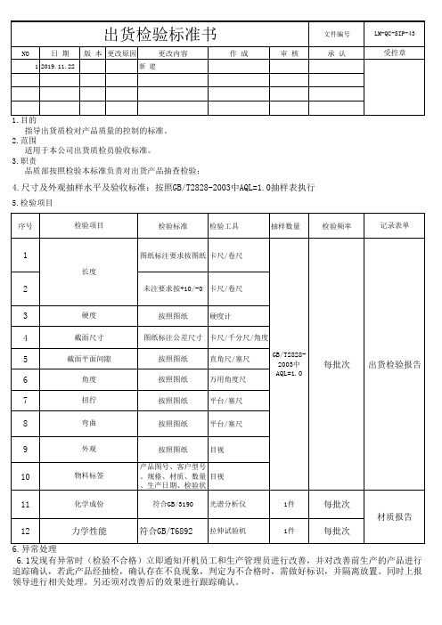 出货检验标准书