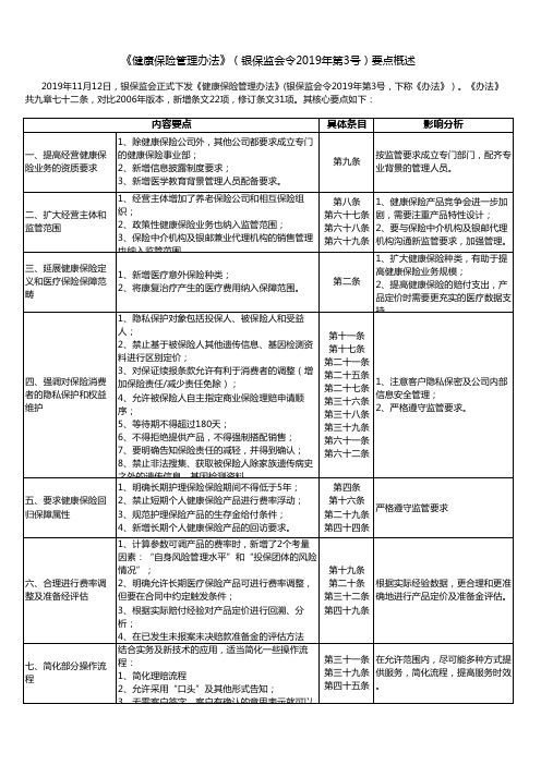 《健康险管理办法》(2019)——新旧对比及简析说明