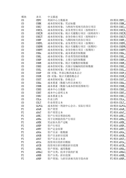 SAP3常用表及中文描述