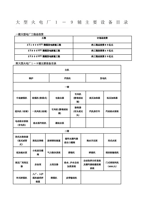 大型火电厂辅主要设备目录