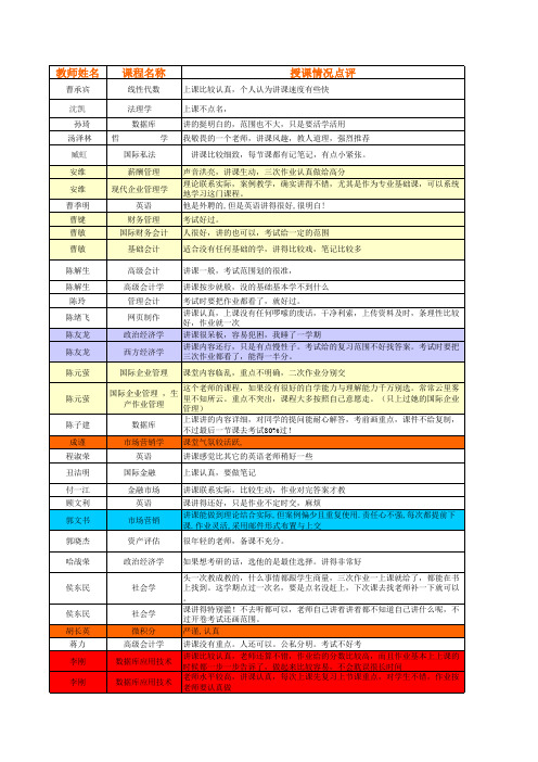 中国人民大学继续教育学院教师及考试难易程度