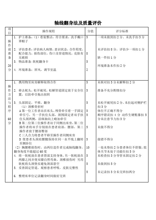 轴线翻身法及质量评价