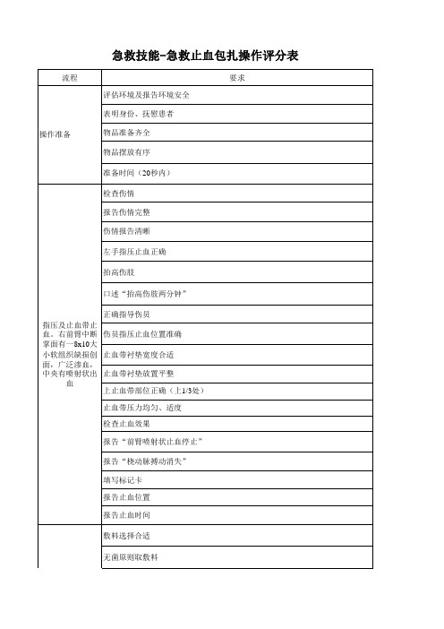 急救技能-急救止血包扎操作评分表