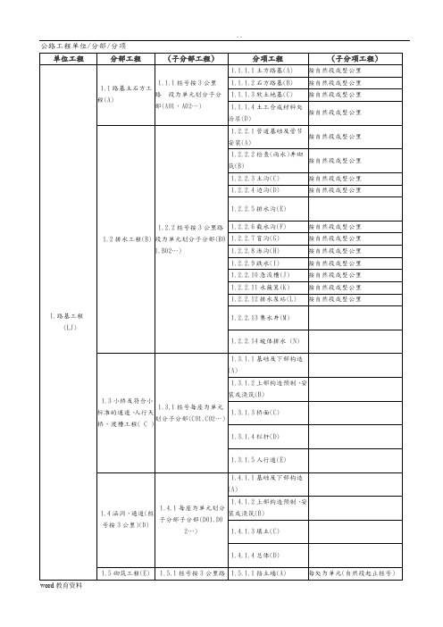 公路单位分部分项工程划分表史上最全