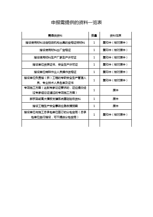 外脚手架申报需提供的资料一览表