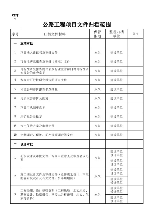 高速公路工程资料归档范围--模板